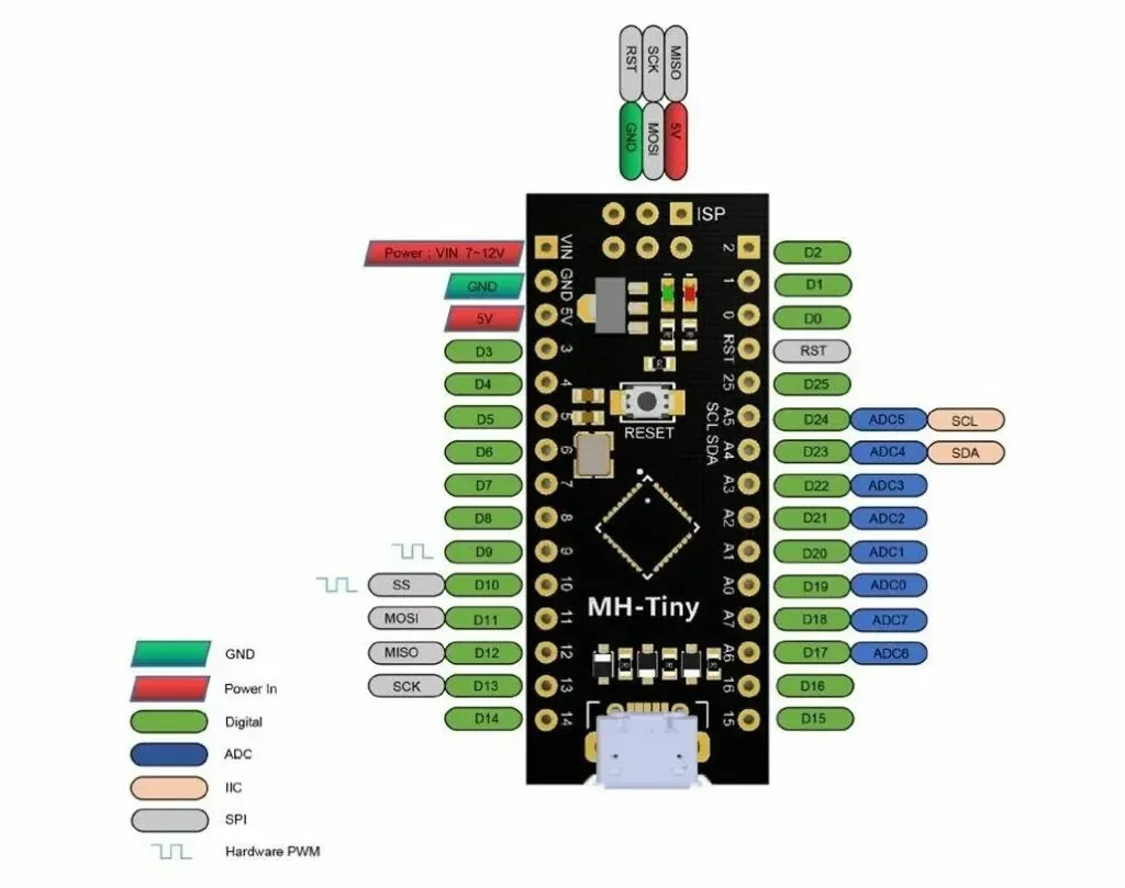 mh-tiny-pinout-1024x809.webp
