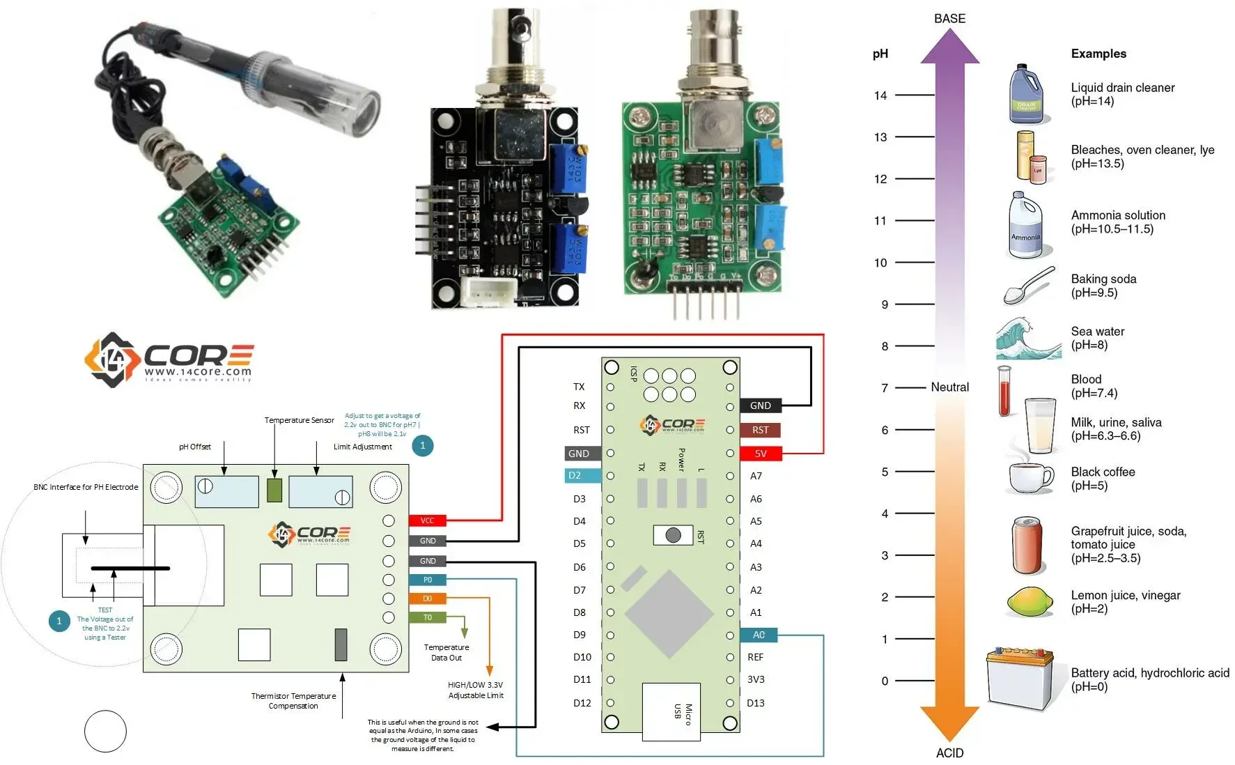 pH-Sensor-Board-Arduino-Microcontroller-Electrode-Probe-Sensor-14core.webp