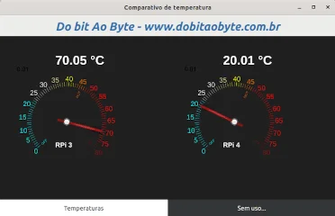 Comparativo de temperatura do Raspberry Pi 1, 3 e 4