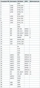 carambola-pinouts-138x300.webp
