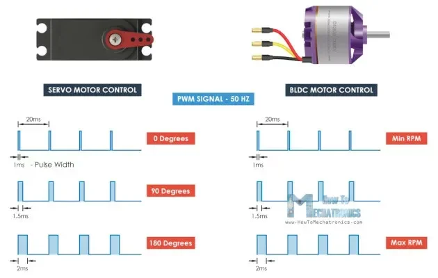 servo-pwm.webp