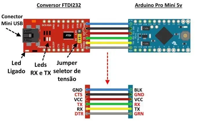 pro_mini-ftdi-1.webp