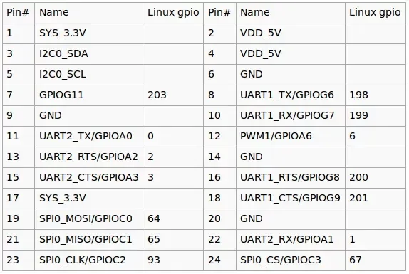 NanoPi-pinout.webp