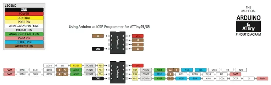 attiny.webp