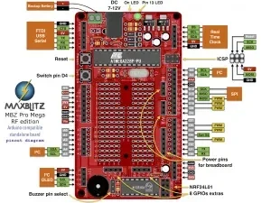 MBZ_pinout-300x225.webp