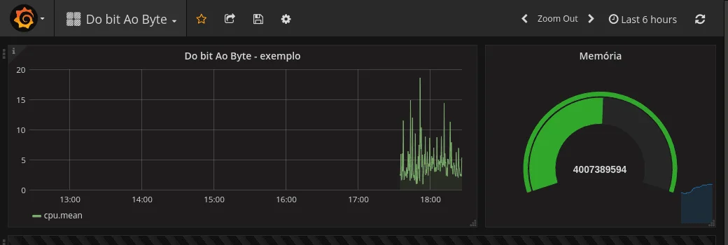 Grafana com InfluxDB e Telegraf para gerar gráficos