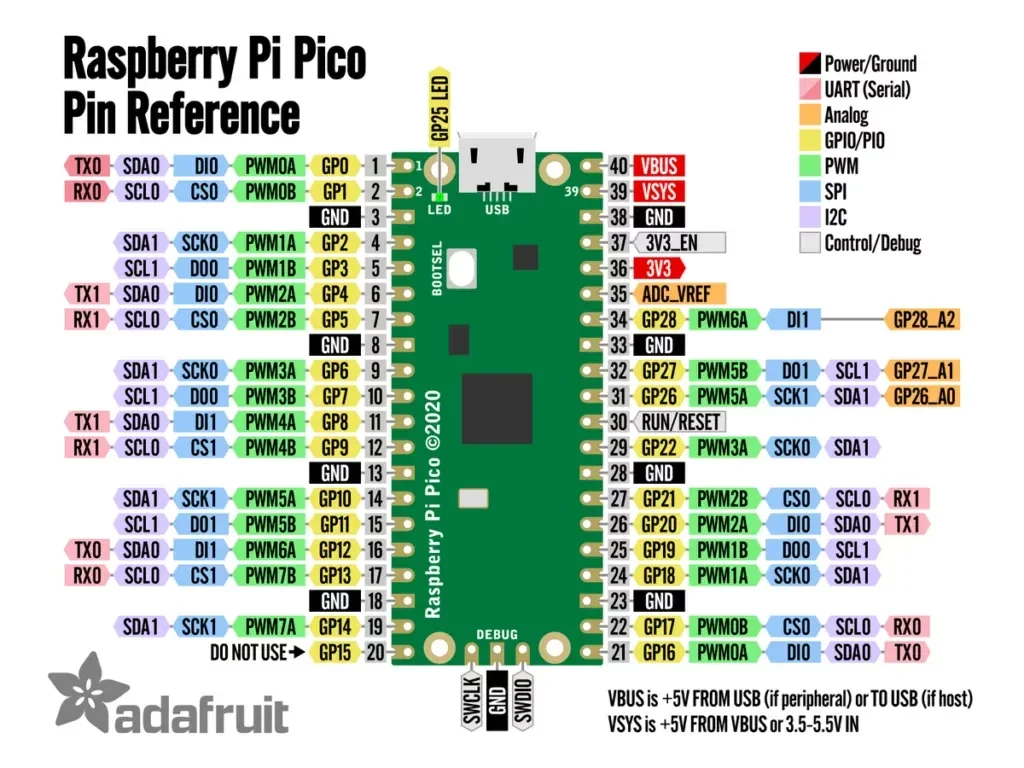 pico_pinout-1024x768.webp