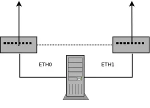 active-backup.webp