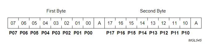 i2c-pcf8575-ports.jpg