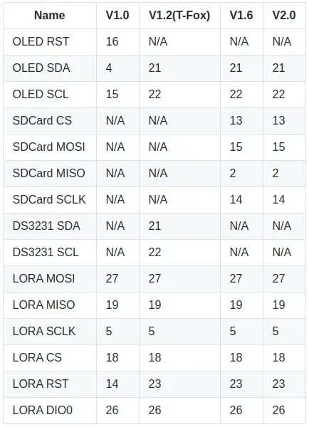 ttgo_esp32_lora-pinout_peripheral.webp