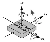mpu6050-eixos.webp