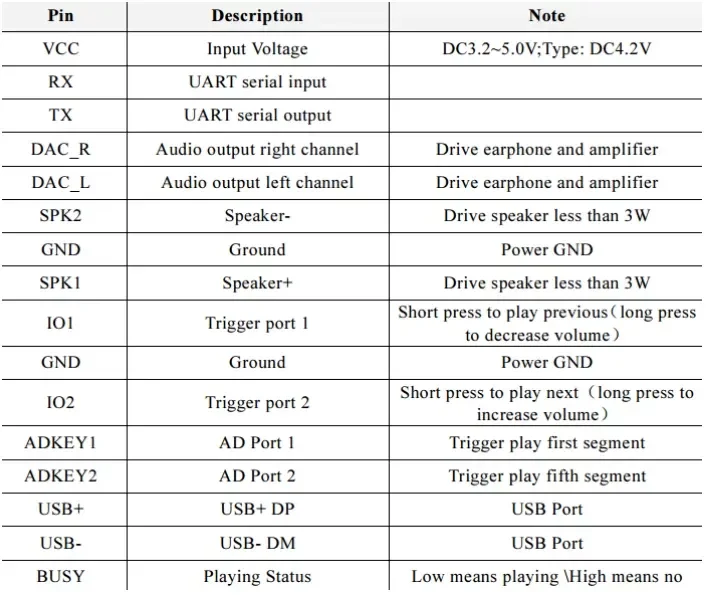 dfplayer-pinout_table.webp