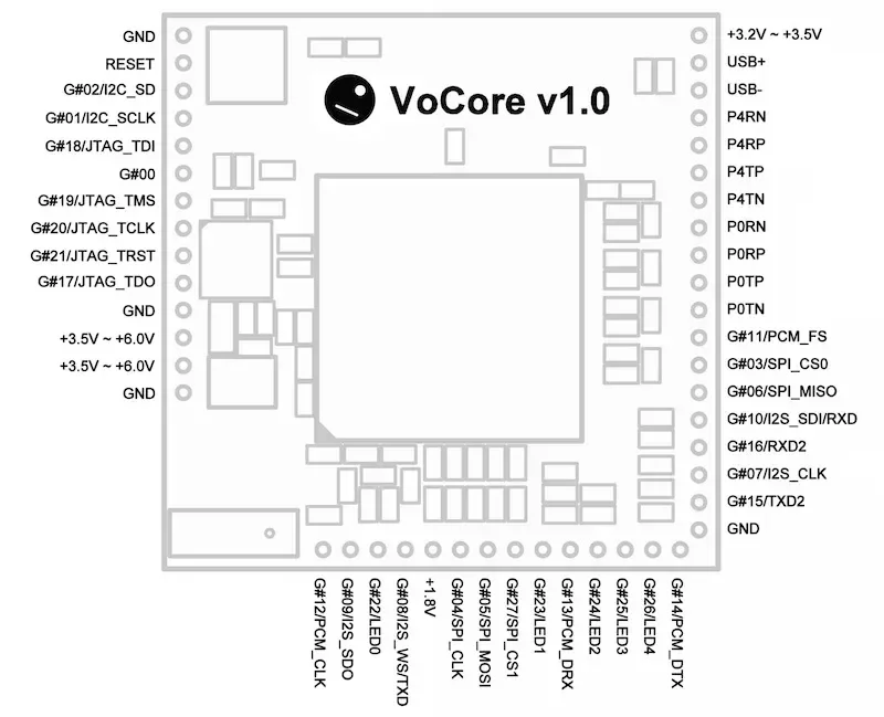 vocore_pinout.webp