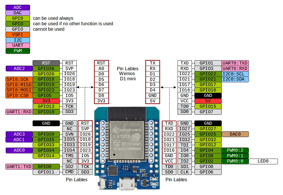 wemos-esp32-pinout.png