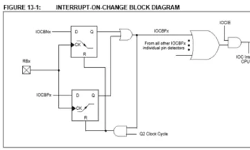 Arduino Raspberry Espressif LabMaker IA web