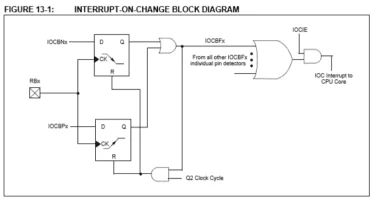 IOC - Interrupt On Change com PIC16F1827