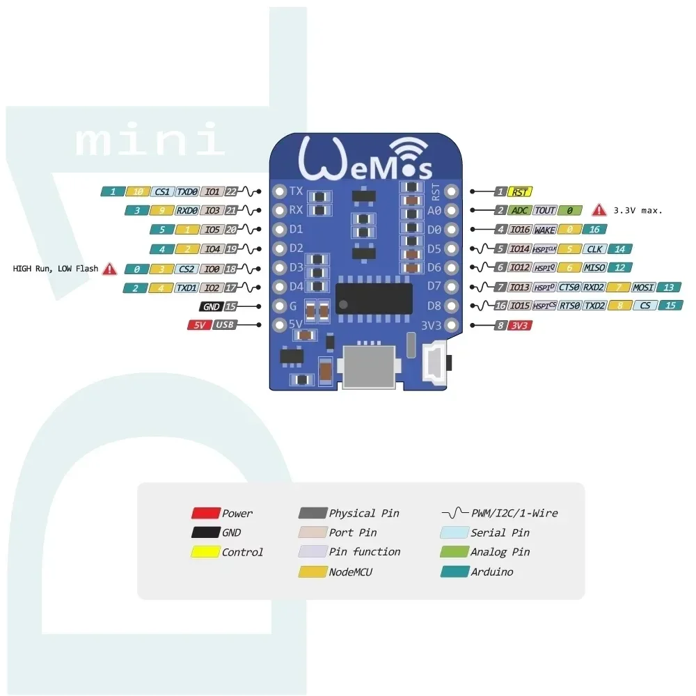 nodeMcu_mini-pinout.webp