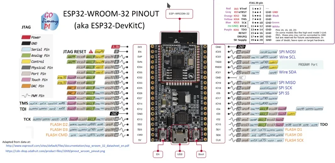 esp32-pinout.webp