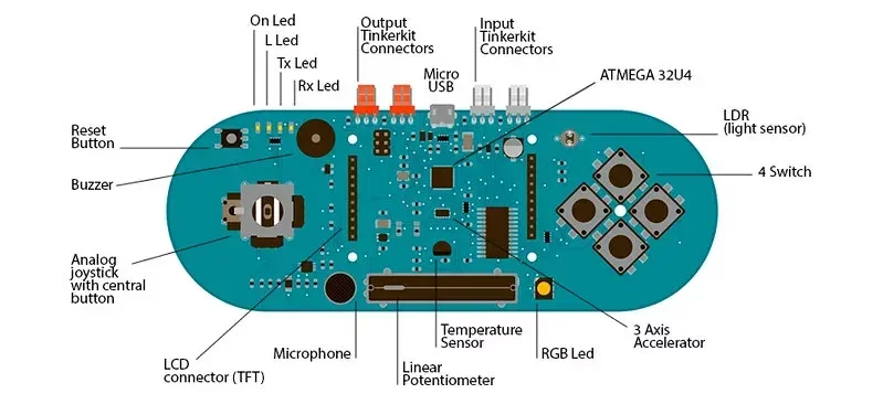 arduino_esplora-dobitaobyte.webp