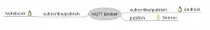 mqtt-broker-1-300x43.webp