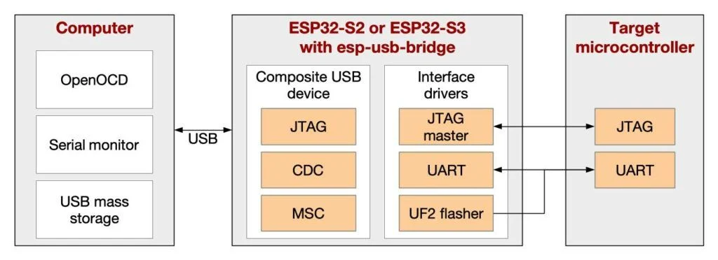 jtag-with-esp32-1024x372.jpg