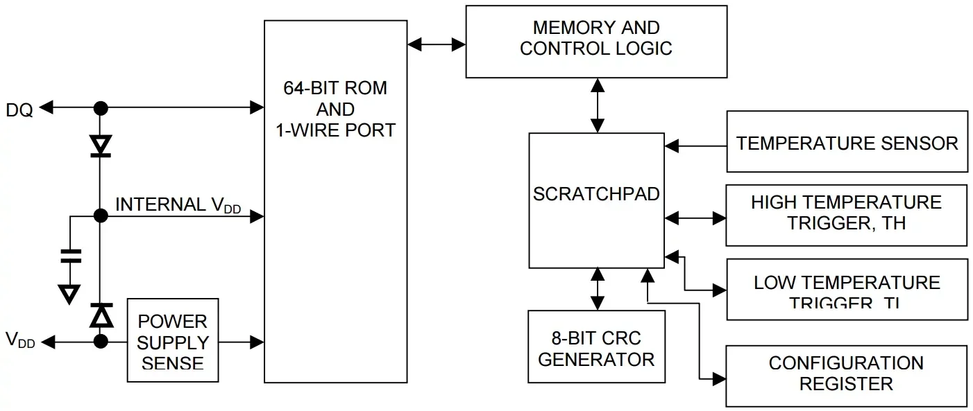 02a-bs18b20-diagram.webp