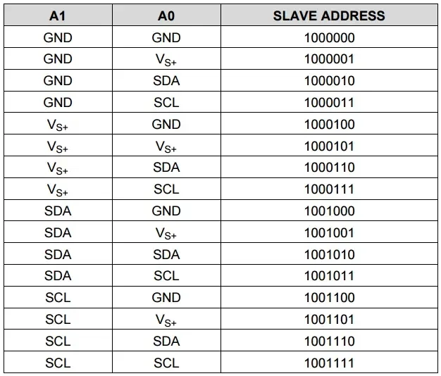 ina219-addresses.webp