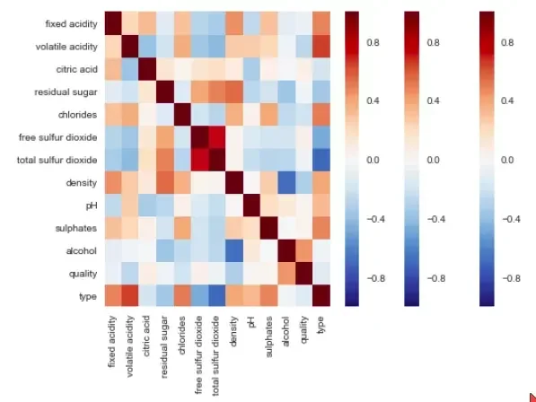 seaborn_heatmap.webp